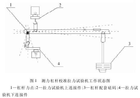 测力杠杆校准拉力小笛视频污污网站下载测量误差小笛视频APP色多多免费下载