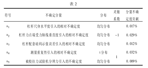 测力杠杆校准拉力小笛视频污污网站下载测量误差小笛视频APP色多多免费下载