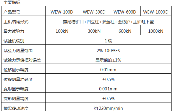 EW-1000B微机屏显液压万能小笛视频污污网站下载