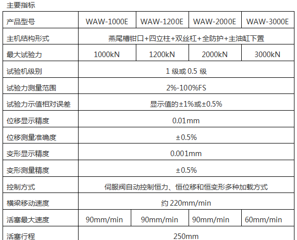 WAW-2000D(B、C)/200吨/2000 Kn微机控制电液伺服液压万能小笛视频污污网站下载